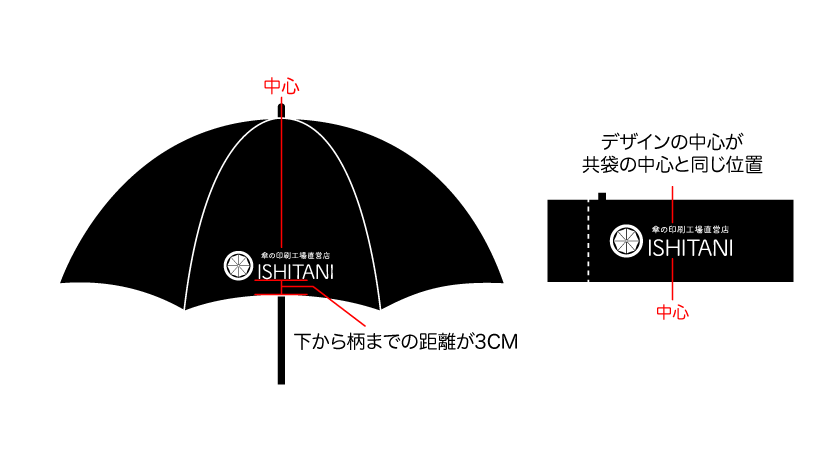 印刷位置 印刷可能範囲 オリジナル傘 名入れ傘ならお任せ下さい 傘の印刷工場直営店 Ishitani